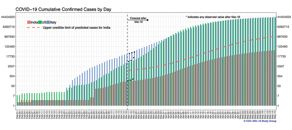 graph of data 