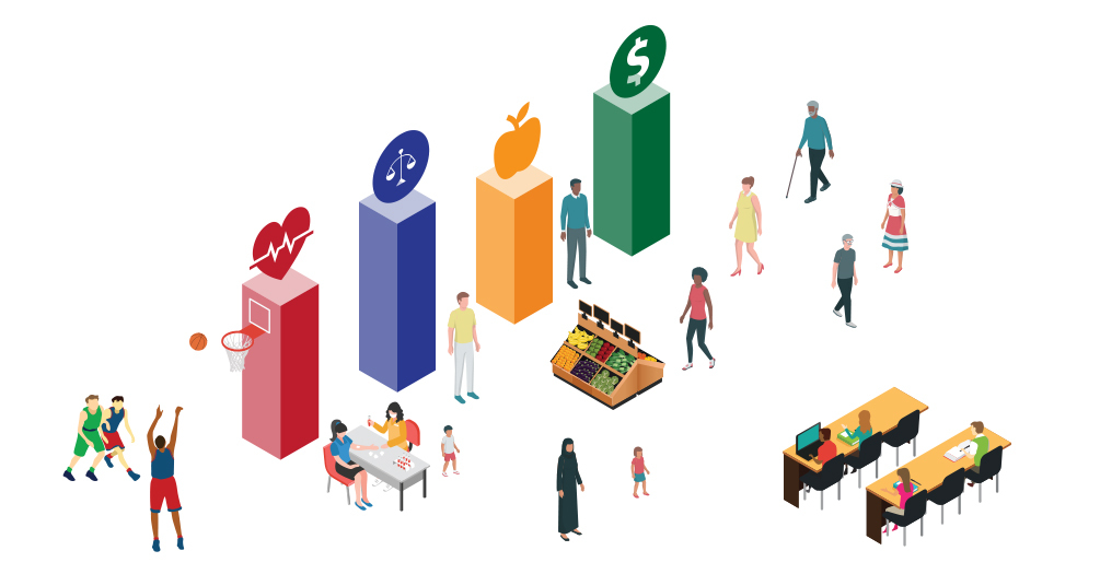 Illustration of community behavior and measurements of various social determinants of health