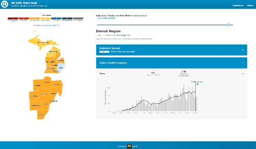 MI Safe Start dashboard