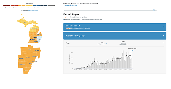 Web App, Dashboard From University of Michigan to Inform Michiganders' Return to Work