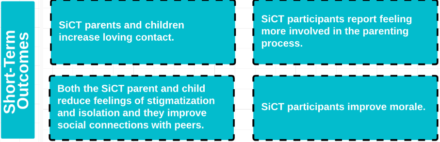 Short-Term Resiliency