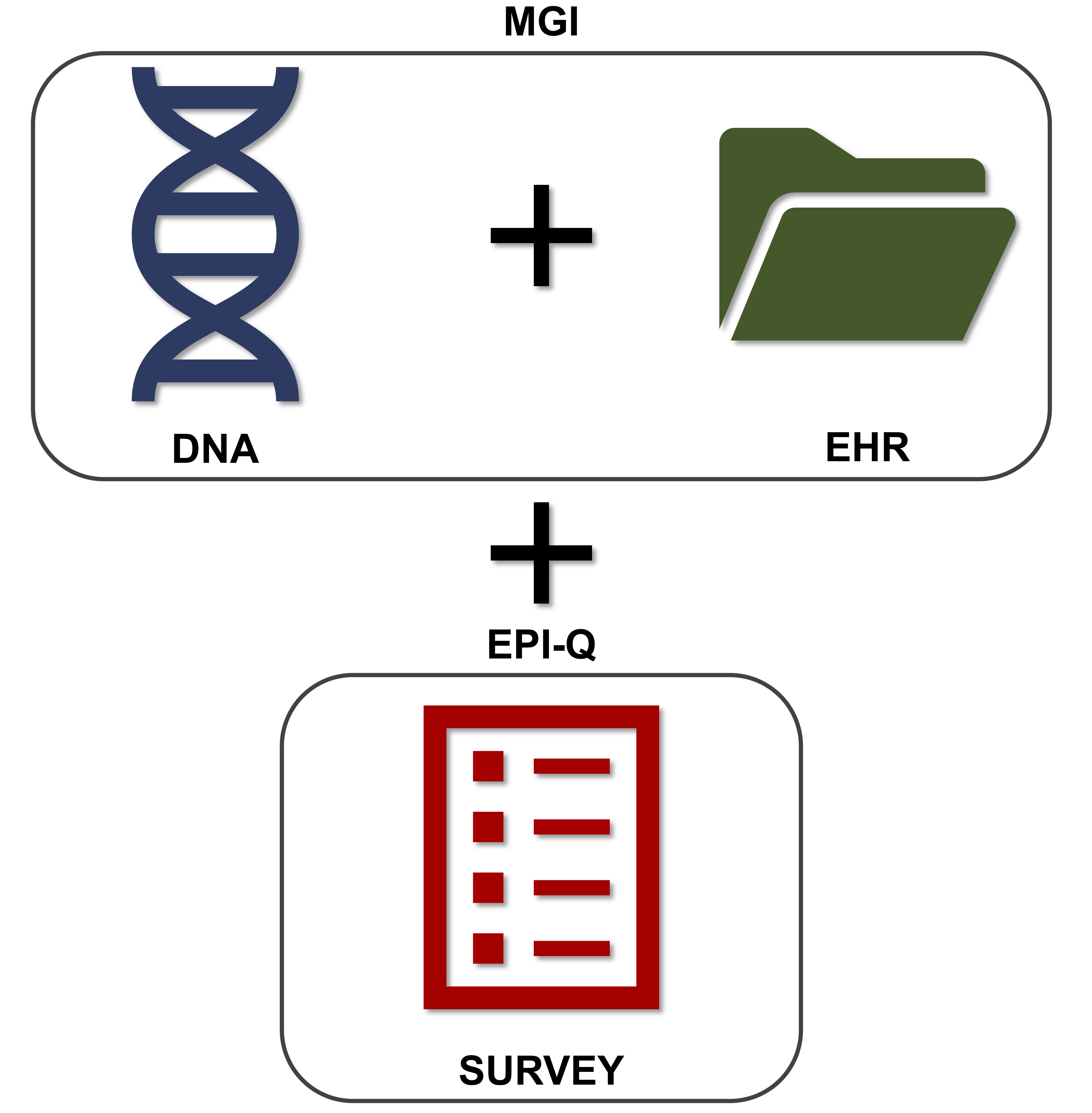 MGI Data