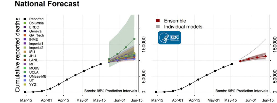 National forecast model